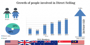 Direct Selling Association