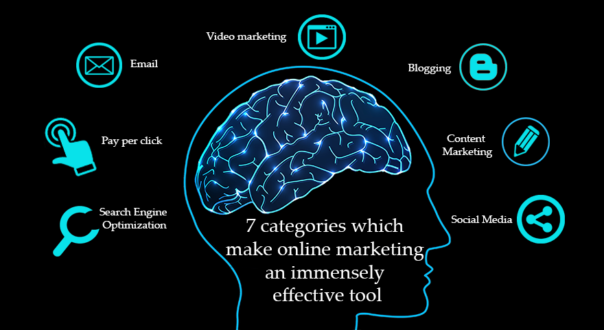 7 categories which make online marketing an immensely effective tool