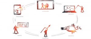 How Do Law Firms or Attorneys Generate Leads?