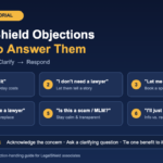Infographic of six common LegalShield sales objections with a response tip for each, plus the acknowledge, clarify, respond framework