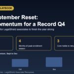 Infographic showing a 90-day sprint framework, 4 months of peak enrollment season, 3 core habits to rebuild, and a bar chart of typical associate momentum from September to December