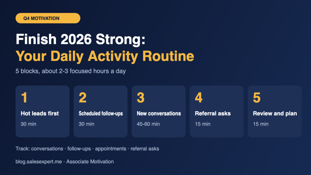 Infographic showing a 5-block daily sales routine for LegalShield associates: hot leads, follow-ups, new conversations, referral asks, review and plan