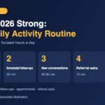 Infographic showing a 5-block daily sales routine for LegalShield associates: hot leads, follow-ups, new conversations, referral asks, review and plan